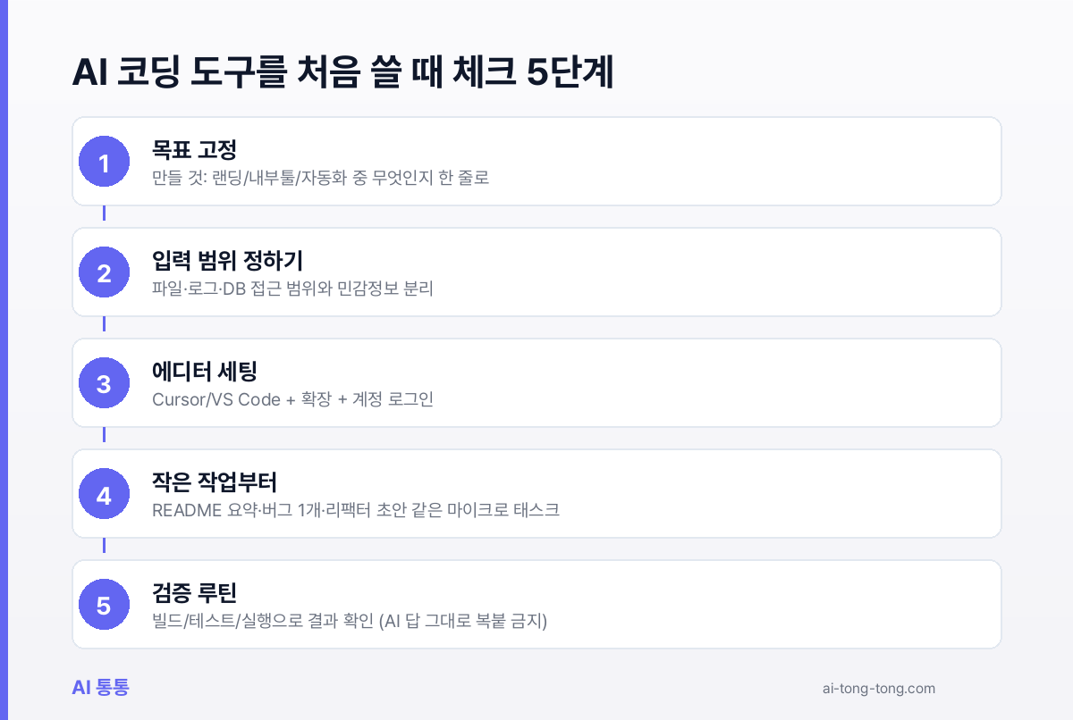 AI 코딩 도구가 뭐고, 왜 요즘 업무에서 빠지나